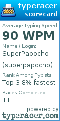 Scorecard for user superpapocho