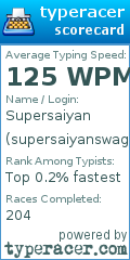 Scorecard for user supersaiyanswagga