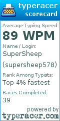 Scorecard for user supersheep578