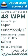 Scorecard for user superspeedy08