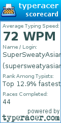 Scorecard for user supersweatyasiantryhard