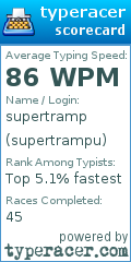 Scorecard for user supertrampu