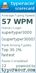 Scorecard for user supertyper3000