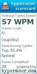 Scorecard for user supoku