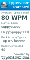 Scorecard for user suppypuppy333