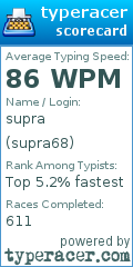 Scorecard for user supra68