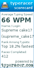 Scorecard for user supreme_cake17