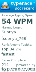 Scorecard for user supriya_768