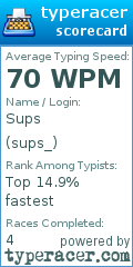 Scorecard for user sups_