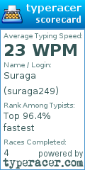 Scorecard for user suraga249