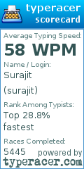 Scorecard for user surajit
