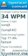 Scorecard for user surajit40