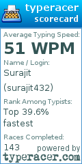 Scorecard for user surajit432