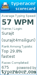 Scorecard for user surajit4msiliguri