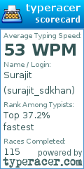 Scorecard for user surajit_sdkhan