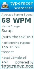 Scorecard for user surajitbasak109