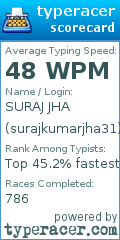 Scorecard for user surajkumarjha31