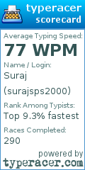Scorecard for user surajsps2000