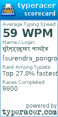 Scorecard for user surendra_pongro