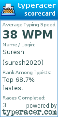 Scorecard for user suresh2020