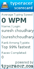 Scorecard for user sureshchoudhary