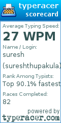 Scorecard for user sureshthupakula