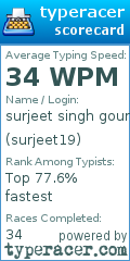 Scorecard for user surjeet19