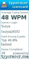 Scorecard for user surya2605