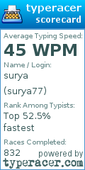 Scorecard for user surya77