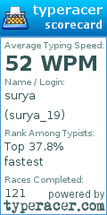 Scorecard for user surya_19