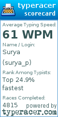 Scorecard for user surya_p