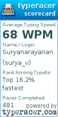 Scorecard for user surya_v