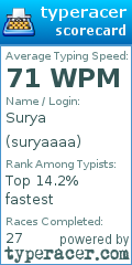 Scorecard for user suryaaaa