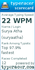 Scorecard for user suryaatha