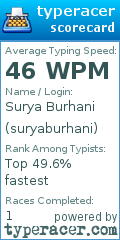 Scorecard for user suryaburhani