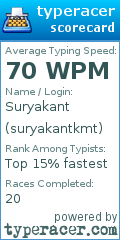 Scorecard for user suryakantkmt