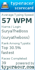 Scorecard for user suryatheboss