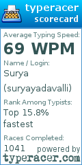 Scorecard for user suryayadavalli