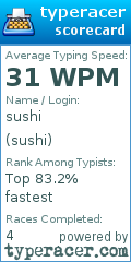 Scorecard for user sushi