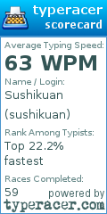 Scorecard for user sushikuan