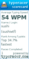 Scorecard for user sushiwtf