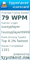 Scorecard for user sussyplayer6969696