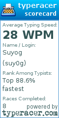 Scorecard for user suy0g