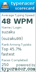 Scorecard for user suzaku99