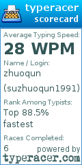 Scorecard for user suzhuoqun1991