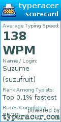 Scorecard for user suzufruit