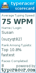 Scorecard for user suzyqt82