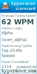 Scorecard for user sven_alpha