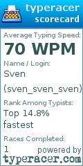 Scorecard for user sven_sven_sven
