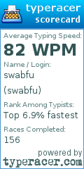 Scorecard for user swabfu